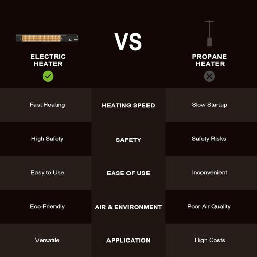 1500W Infrared Patio Heater, IP65 Waterproof Outdoor Electric Heater with Remote, 4 Heat Levels, 24H Timer, Memory Function, Fast Heating for Garage, Backyard, Black