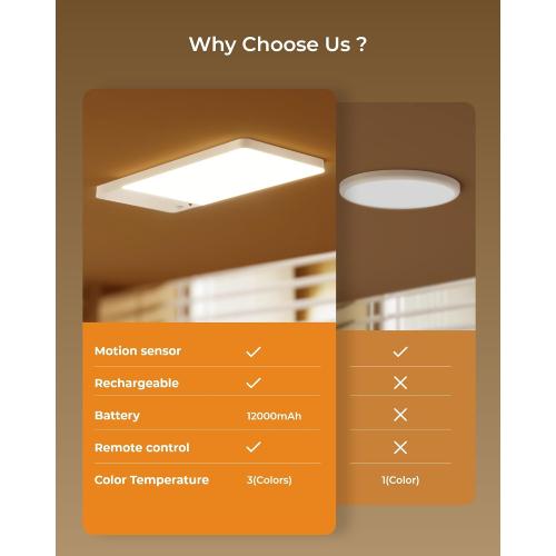 FULEN Rechargeable Motion Sensor Ceiling Light Upgraded,Closet Light with 12000mAh Battery, LED Shower Lights, Ceiling Lamp for Bathroom,Pantry,Garage,Remote Control