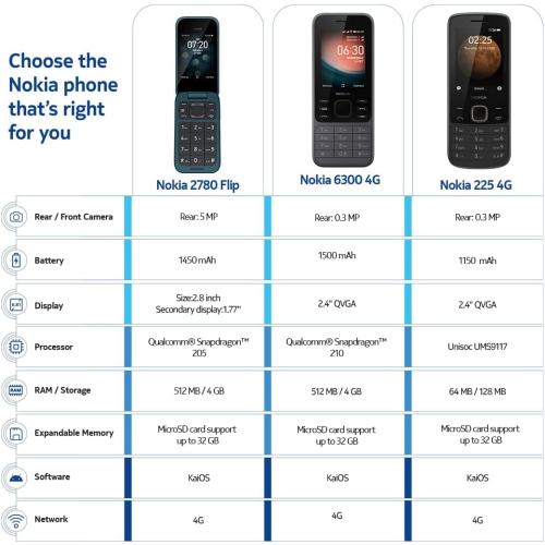 Blue Nokia 2780 Flip | Unlocked | KaiOS | Verizon, AT&T, T-Mobile | Blue