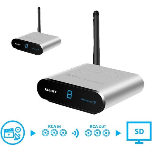 Measy AV220 2.4G Wireless TV Sender, RCA Wireless Transmitter & Receiver Kit, Plug and Play