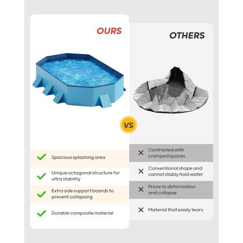 Peteast Foldable Dog Pool -  Hard Plastic Portable Pet Bath Tub with Non-Slip & Reinforced Stability, Collapsible Design for Indoor Outdoor Backyard Use (Blue)
