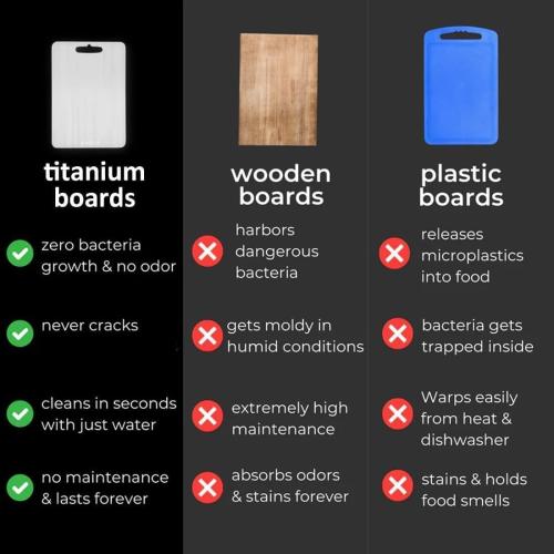 Titanium Cutting Board - 2025 New Upgrade 100% Pure Titanium Cutting Boards for Kitchen Double Sided Non Toxic Titanware Cutting Board,Hygiene Durable Dishwasher Safe Chopping Board (18L x 12W)