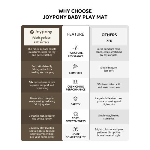 Baby Play Mat 59x71 Inch, 2 in 1 Fabric & XPE Dual-Sided Design Foldable Play Mats for Babies and Toddlers, Waterproof & Anti-Slip Baby Mat for Floor, Portable Baby Foam Crawling Mat with Travel Bag