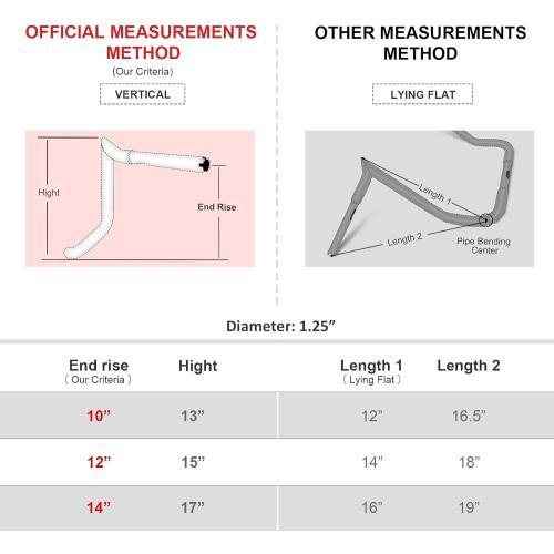 Mofun Chrome Pre-Wired Handlebar 1 1/4 Ape Hangers Meathook Ape Bar 12 Inch Compatible with Harley Touring Street Glide Electra Ultra Limited Tri Glide 2014-2020 2021 2022 2023
