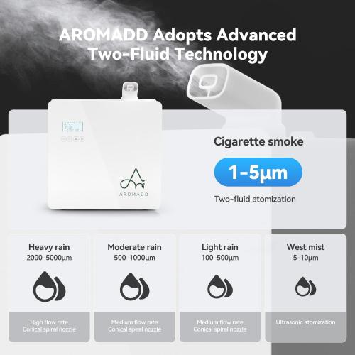 2025 Upgraded 3500 Sq.Ft Smart Scent Diffuser - HVAC System, Whole House Aroma & Hotel Collection Diffuser, Waterless Essential Oil Diffuser for Home Large Room, Cold Air Tech, 600mL (Pure White)