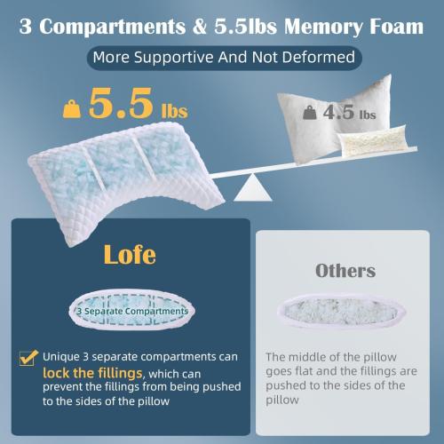 Side Sleeper Pillows for Adults - Curved Pillow with 3 Compartments for Neck Pain Relief, Adjustable Crescent Pillow Side Sleeper with Supportive CertiPUR-US Shredded Memory Foam, 19 * 29in