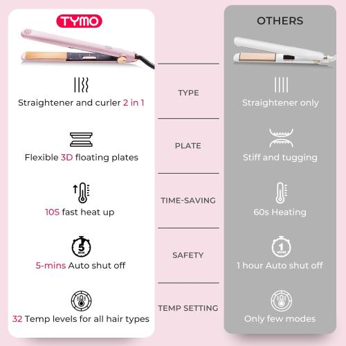 TYMO Flat Iron Hair Straightener