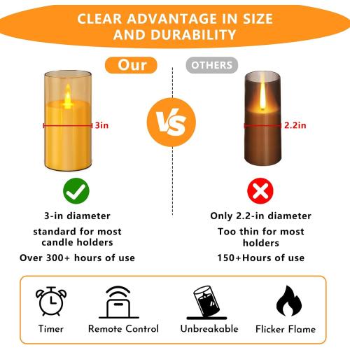 wemarry Flameless Candles Acrylic Glass Pillars 3 D x 6 H Battery Operated Flickering Candles Include 8-Key Remote with Timer Function 400  Hours (Amber, Warm Light 2 Pack)