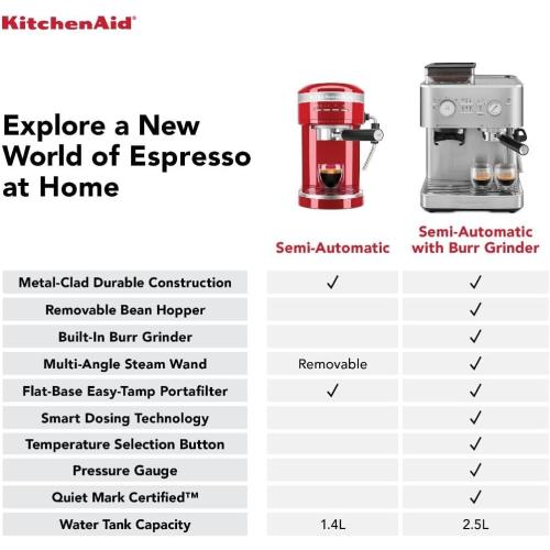 KitchenAid Semi Automatic Espresso Machine  (missing PCs)