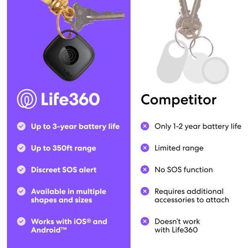 Tile by Life360 Mate Bluetooth Tracker, Keys Finder and Item Locator for Keys, Bags and More. Phone Finder. Both iOS and Android Compatible. 1-Pack (White)