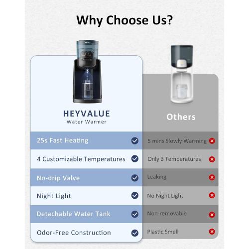 Water Warmer, HEYVALUE Baby Bottle Warmer, Formula Maker with Night Light, 4 Temperature Control & 72H Keep Warm, Detachable Tank, Instantly Dispenses Warm Water, Feed Baby More Easier and Healthier