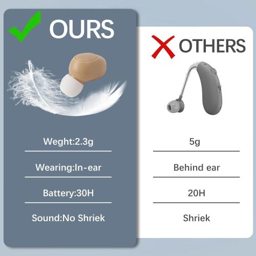 CIS Hearing Aids for Seniors, Rechargeable Hearing Aid with Noise Cancelling for Adults, Invisible Hearing Amplifiers with Charging Box, Easy to Carry