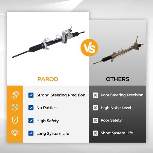 PAROD Rack and Pinion Assembly Fit for 2007-2014 Cadillac Escalade, ESV, EXT, Chevy Avalanche Silverado 1500, Suburban 1500, Tahoe, GMC Savana 1500, Sierra 1500,Yukon XL 1500 Replace#15254062
