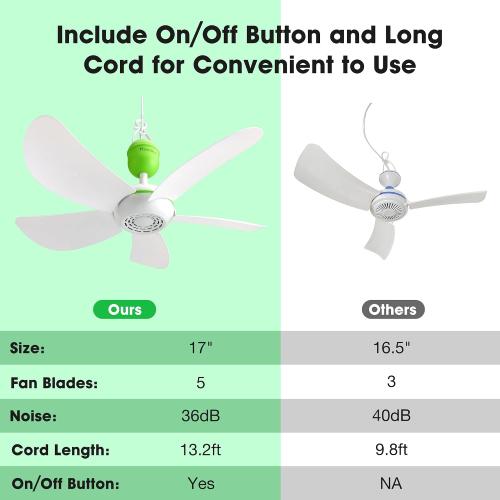 17 Portable USB Ceiling Fan for Camping Tent Gazebo RV Cruise