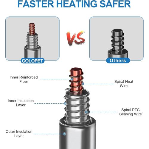 Large Dog Heating Pad  with Smart Thermostat Switch and Power Line Protection Tube,Obtained MET and UL Dual Certification,Waterproof Pet Pad, Suitable for Dogs of All Ages-Blue