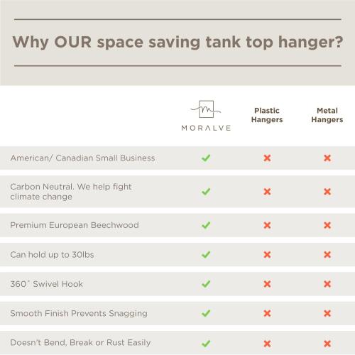 MORALVE European Beechwood Tank Top Hangers with 360° Swivel Hook - 2 Pack Space Saving Sports Bra and Cami Hanger for Closet - Hanging Tank Top and Bra Organizer for Space Saving Closet Organization