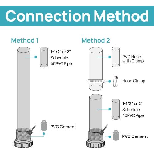 In/Above Ground Pool Pump, Self Primming High Flow (Single Speed, 1HP, 5400 GPH, 115V)