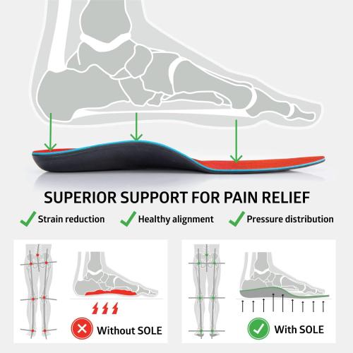 SOLE Active Medium   Met Pad Insoles - Orthotic Arch Support Inserts   Metatarsal Pads for Metatarsalgia & Neuroma Relief - Mens 7/Womens 9, 1 Pair