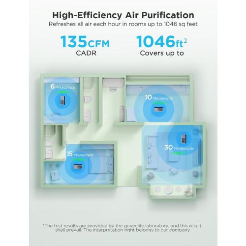 GoveeLife Smart Air Purifier for Home Large Rooms, Covers up to 1046 ft² | PM2.5 Monitor, 24dB Sleep Mode, 3-in-1 Filter Air Purifier with App and Alexa Control for Pet Hair, Odors, Pollen and Smoke