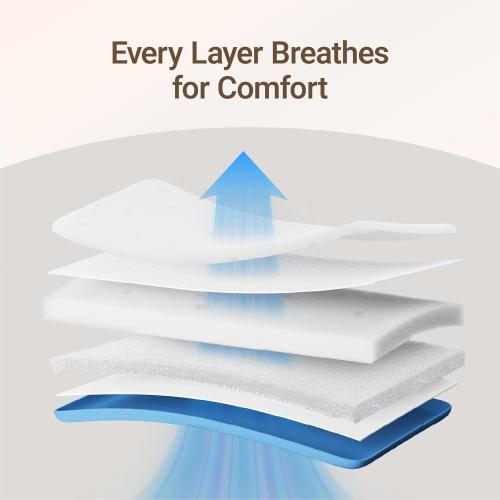 MAMAZING Aerobase Baby Crib and Toddler Mattress, 2-Stage Breathable Mattress, Non-Toxic, Waterproof Sleep Surface, Machine-Washable Cover for Easy Care, Fits Standard Baby Crib & Toddler Bed