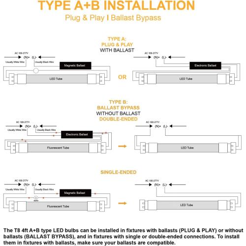 T8 T12 LED Tube Light Bulbs 4 Foot, 5 Power(10W-24W)& 6CCT(3000K-6500K) All in 1, Plug & Play or Ballast Bypass, T8 4ft Fluorescent Replacement, Durable Type A B Light Tube, ETL DLC (6Pack)
