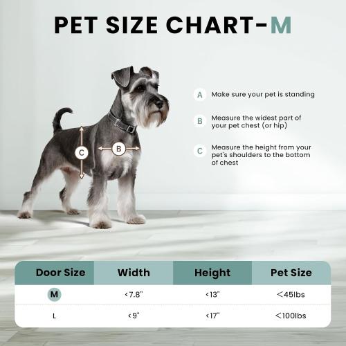 Durable Frame 3-Flap Insulated Wall Dog Door, Extreme Weather Medium Doggie Door for Wall, Never Rust Plastic Wall Pet Door, Telescoping Tunnel, 2 Magnetic Flaps, for Pet Up to 45lb