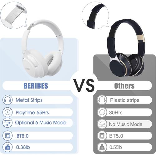 BERIBES Bluetooth Headphones Over Ear, 65H Playtime and 6 EQ Music Modes Wireless Headphones with Microphone, HiFi Stereo Foldable Lightweight Headsets, Deep Bass for Home Office Cellphone PC Ect.