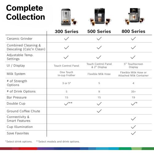 Bosch Fully Automatic Coffee and Espresso Machine - One-Touch Drinks, Barista Style, Double Cup Super Coffee Maker - Large Bean Capacity - Easy Clean, Maintenance - Silver- TIU20307