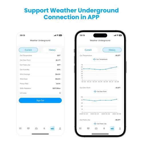 Sainlogic WiFi Smart Weather Station SA9 with 24H/ 7Days Accurate Weather Forecast by Weatherseed® AI, 8.5 Large Display,UV,Sun Light,Rain Gauge,Wind Gauge,2-Year Data Storage & Export(Only 2.4G)