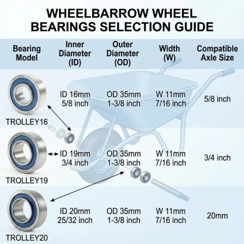 4 Pcs Blue Sealed Flanged Ball Bearings ID 3/4 x OD 1-3/8, Applicable Lawn Mower, Wheelbarrows, Carts & Hand Trucks Wheel Alternative to 532009040, AM118315, AM127304, 10513, 251210 Etc