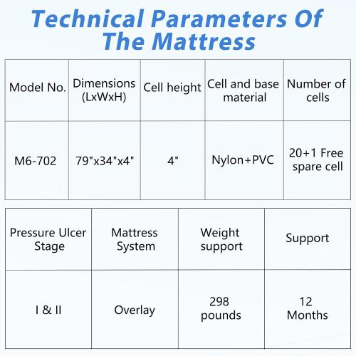 ‼️could be missing items ‼️Medical Alternating Pressure Relief Air Mattress Topper for Bedsore | Quiet Pump, Movable Door, Durable Twin Pad for Bedridden Patients in Long-Term, Home & Hospital