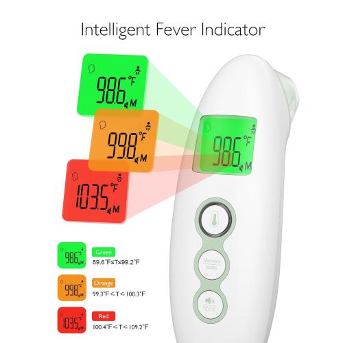White Momcozy Non-Contact Forehead and Ear Thermometer, Digital Infrared Thermometer for Adults and Children, with Child Mode, Fever Alarm Function, Mute and Memory Functions, Fast and Accurate Measurement