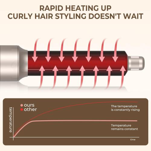 Color Gold 6 in 1 Multifunction Air Styler, Hot Air Brush, Thermal Brush Magic Styler, Hair Dryer, Straightening Brush - Hair Styling Appliances