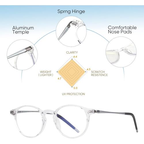 Exquisite Round Ultralight Progressive Multifocus Reading Glasses Women Men Durable Blue Light Blocking Anti EyeStrain/UV Multifocal Readers Spring Hinge（Mid-Near Range 3ft,Top is Not 0）2.5 Clear
