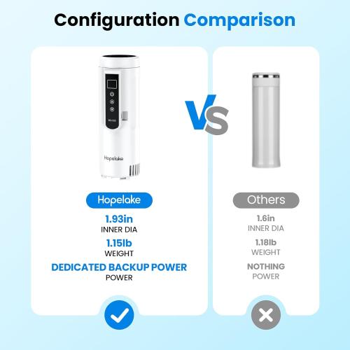 Hopelake Insulin Cooler Travel Case, Portable Insulin Refrigerator(4-7 Pens), Medication Travel Cooler with Temp Display(32℉-68℉), USB Charging/Dedicated Backup Power/Portable Cup Sleeves
