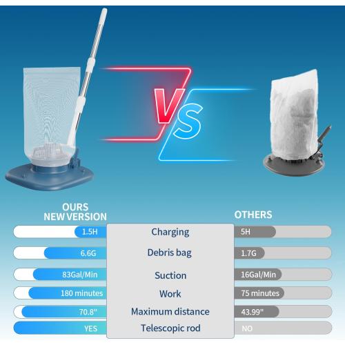 Pool Leaf Vacuum with Telescopic Pole – 83GPM Cordless Rechargeable Pool Vacuum for Inground & Above Ground Pools, Spa & Hot Tub – 6.6Gal Leaf Catcher Bag, Ideal for Heavy Debris Areas