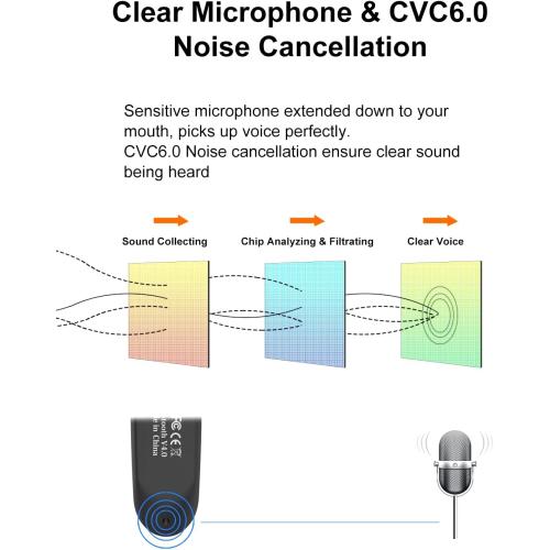 New Bee Bluetooth Earpiece V5.0 Wireless Handsfree Headset with Microphone 24 Hrs Driving Headset 60 Days Standby Time for iPhone Android Samsung Laptop Trucker Driver (Black)