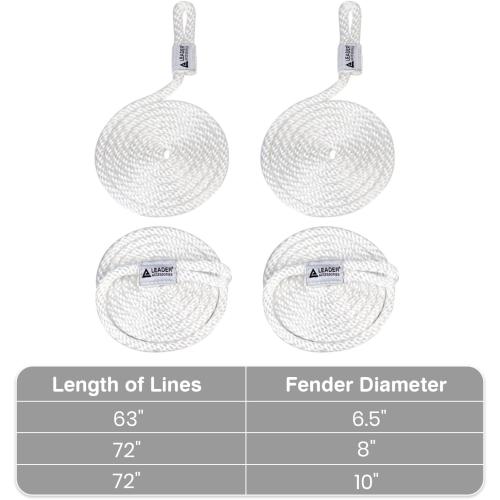 Leader Accessories Boat Fender 4 Pack Boat Bumpers Hole Through Middle Ribbed Inflatable Includes 3/8'' Fender Lines Pack od 4 and Pump to Inflate