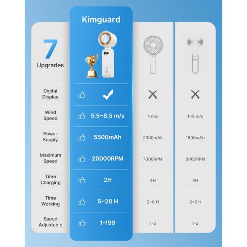 Handheld Portable Turbo Fan with Ice Cooler, Speed (1-199) 5500mAh Rechargeable Personal Fan,[20H Cooling Time] Mini Yet Powerful [20000 RPM] Small Pocket Fans for Travel/Outdoor/Home/Office, White