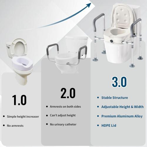Raised Toilet Seat for Seniors with Handles - 3.5in Elevated Toilet Seat Risers, Elevated Toilet Safety Seat with Adjustable Width & Height, Ideal for Elderly, Pregnant & Handicapped (with Lid)