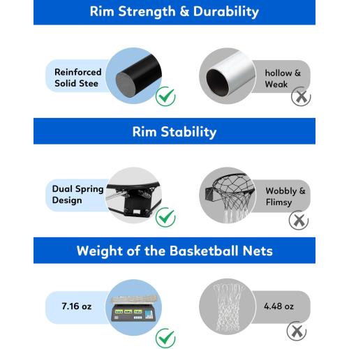 Heavy Duty Replacement Basketball Rim - 18 Solid Steel with Heavy-Duty Net, Pro-Grade Basketball Hoop Rim, Wall-Mount & Hoop Replacement, Double Spring Basketball Hoop Rim & Complete Installation Kit