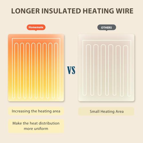 Homemate Heated Blanket Electric Throw - 50x60 Heating Blanket Throw 1/2/4/6/8 Hours Auto-Off 10 Heat Level Over-Heat Protection Flannel Sherpa ETL Certification