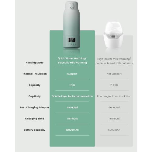 Portable Bottle Warmer Extended Battery Life - Dual Heating Modes for Breast Milk & Water, 17 Ounces, Fast Heating, Ideal for Travel, Outdoor, Baby Shower, Green