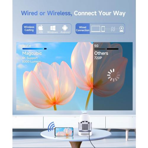 Magcubic Mini Projector with WiFi 6 and Bluetooth 5.4, Portable Projector 4K Support, 5W Soundbase Speaker, Auto Vertical Keystone 180°Rotatable Smart Proyector for Movie Home Outdoor