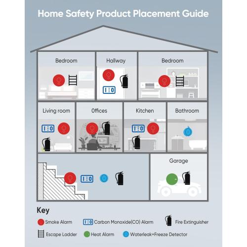 5-in-1 Carbon Monoxide Detectors, Natural Gas Leak Detector, Plug-in & Battery Backup Portable Co Detector, Co Gas Temp Humidity Sensor, HD Display Screen Vilfet, 1-Pcs, Black