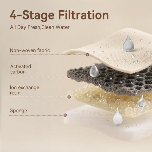 Cat Water Fountain, App Control Wireless Cat Fountain, 122oz/3.6L Pumpless Water Fountains for Cats Indoor with Stainless Steel Tray, Wi-Fi Dog and Pet Water Fountain (White, Fountain 2 Fliters)