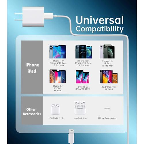 iPhone Fast Charger Cable,Fast Charger iPhone 20W PD USB C Wall Charger Type C Power Adapter Lightning Cable Fast Charging Plug Compatible with iPhone14/13 Pro/12/11/XS/Max/XR/X/8 Plus/SE 2022,iPad