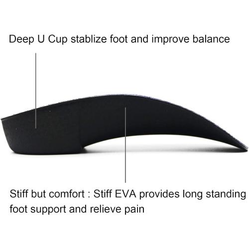 RooRuns FitFeet Orthotic Inserts 3/4 Length, High Arch Support Foot Insoles for Over-Pronation, Plantar Fasciitis, Flat Feet - Shoe Inserts for Walking, Running Men and Women