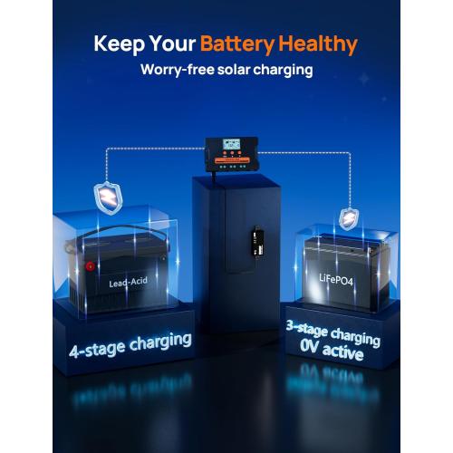 ECO-WORTHY Solar Charge Controller 30A with Bluetooth,WiFi, APP Remote Connection, Solar Panel Custom Battery Regulator, Dual USB Port Auto 12V/24V PWM for FLD/LiFePO4/SLD/GEL RV Solar System