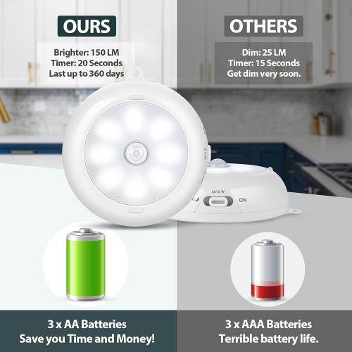 BLS Motion Sensor Light Indoor, Wireless LED Night Light, Under Cabinet Lighting, Battery Powered Puck Lights for Closet, Kitchen, Stairs, Wall, AA Battery Operated, Stick on, Dimmable, White, 6 Pack